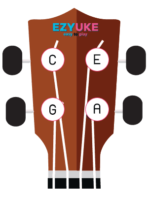 ตั้งสายอูคูเลเล่ Ukulele tuner