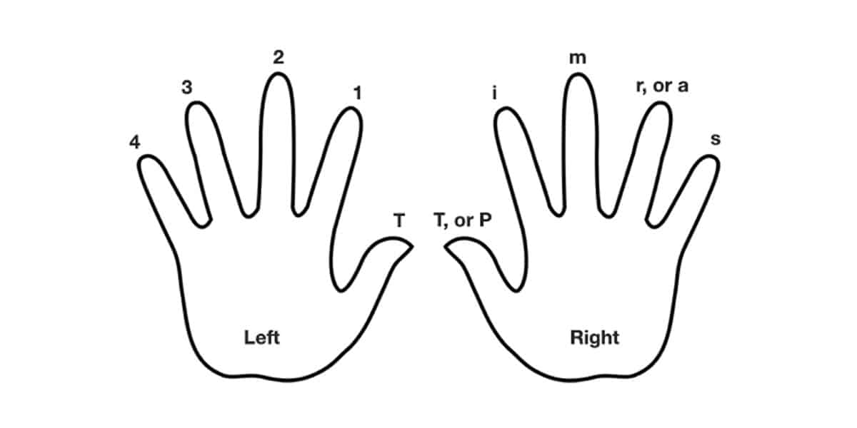 เลขที่ใช้แทนนิ้วมือบนตารางคอร์ด