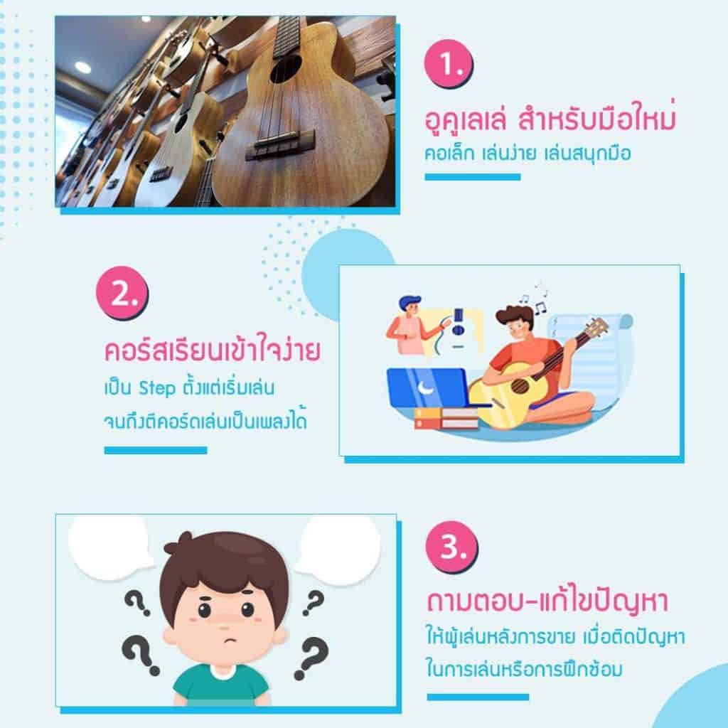 EzyUkulele ช่วยคุณได้